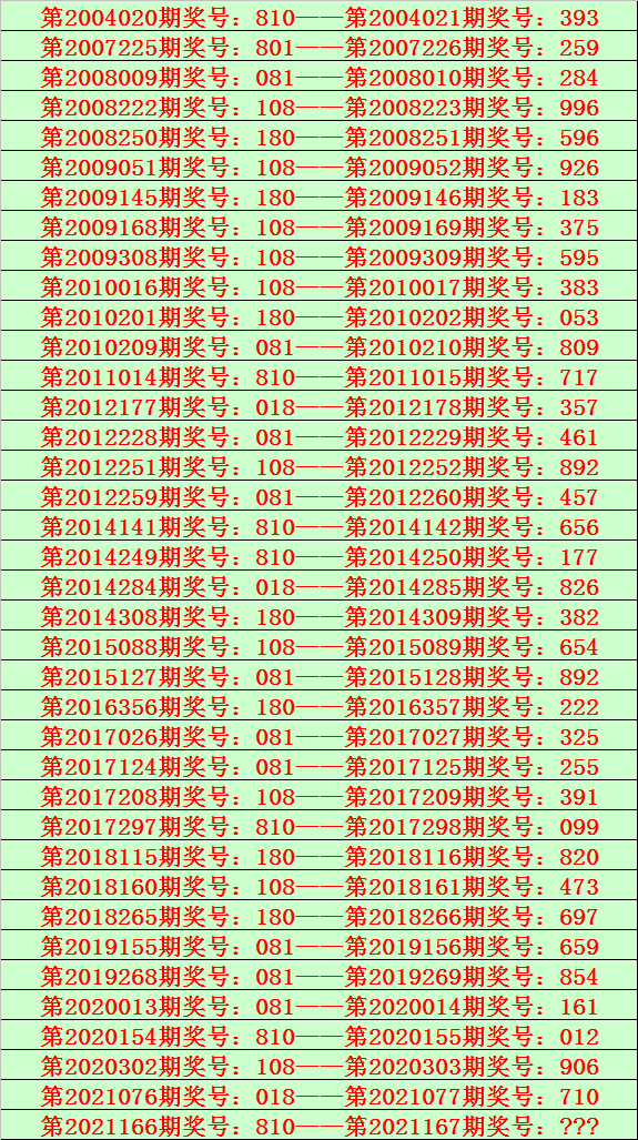 167期陆毅排列三预测奖号直选号码分析