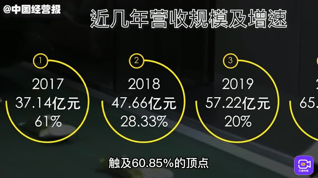 视频｜人手一粒片仔癀，人间正道是沧桑？