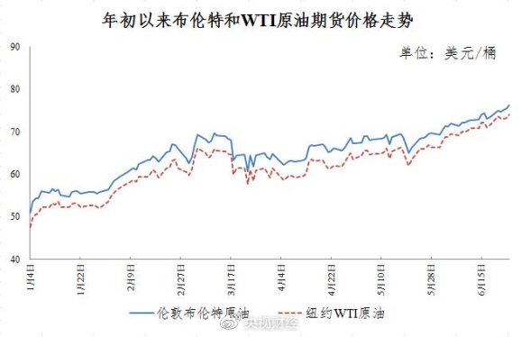 年内成品油价迎来第九涨 加满一箱将多花9元