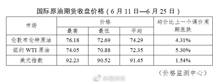 年内成品油价迎来第九涨 加满一箱将多花9元