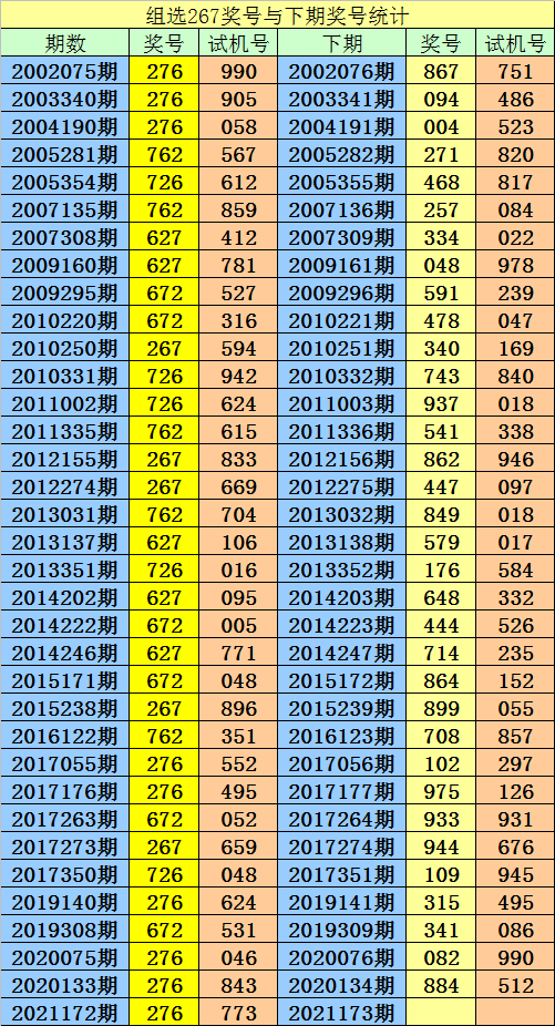 关于3d今天预测号码最准确南方网的信息 关于3d今天预测号码最准确南方网的信息