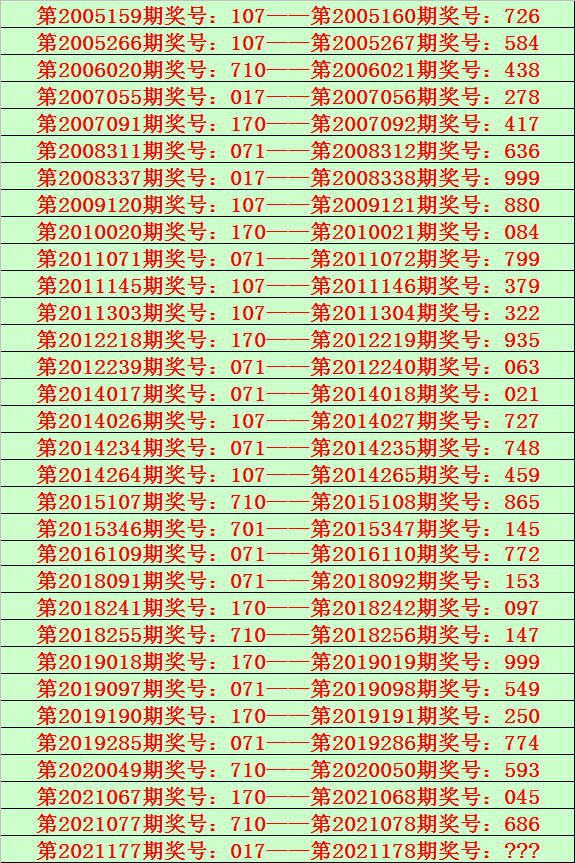 178期花荣排列三预测奖号精选一注直选推荐