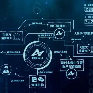 网联公司董俊峰：支付为民谱新篇