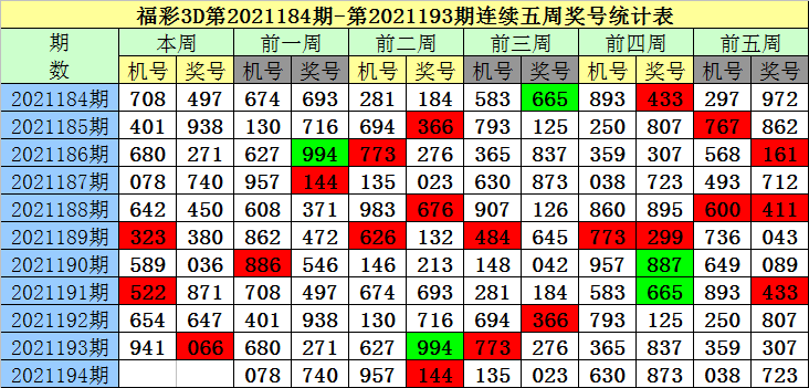 194期老梁福彩3d預測獎號一注直選參考