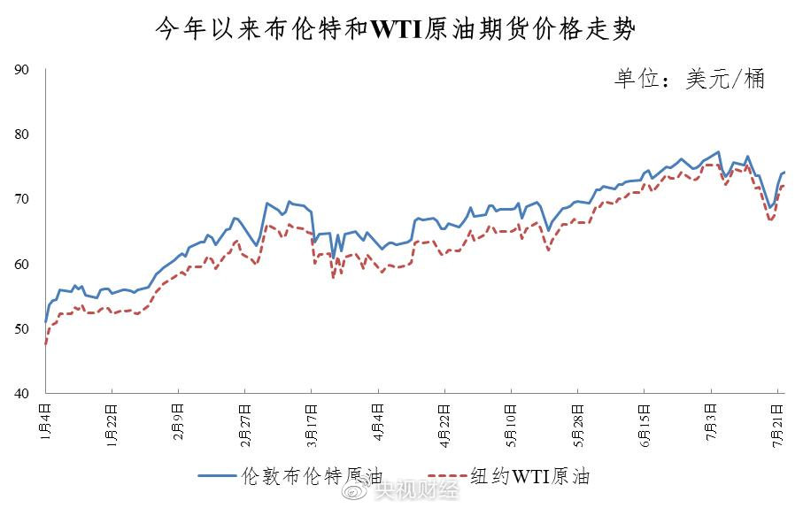 今晚降油价！加满一箱油可少花4元