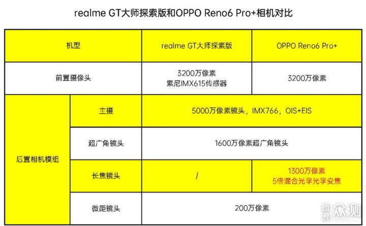 oppo reno6|realme_新浪新闻
