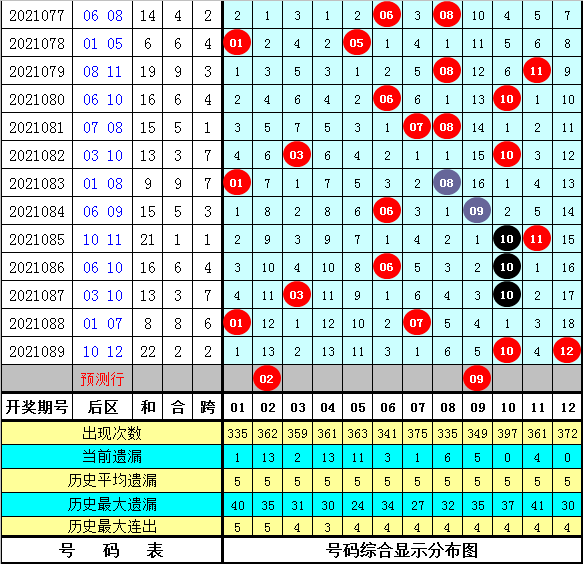 Lol世界賽賽程 三星彩必中 090期龍山大樂透預測獎號 小復式參考 2022世足賠率運彩投注站