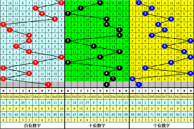 8期小霸王排列三预测奖号 组六6码关注 彩票 新浪竞技风暴 新浪网 8期小霸王排列三预测奖号 组六6码关注 彩票 新浪竞技风暴 新浪网