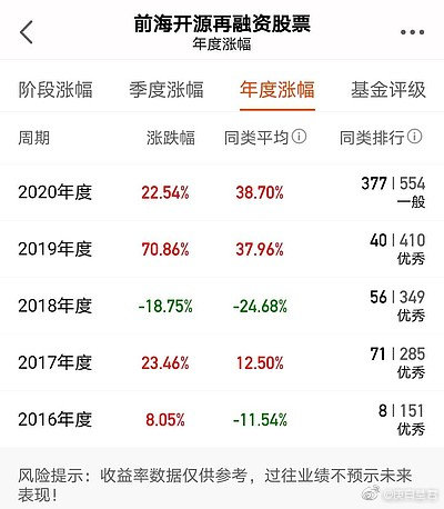 “明星经理邱杰“折戟”？前海开源再融资股票近1年浮亏17.42% 5月份刚升任副总