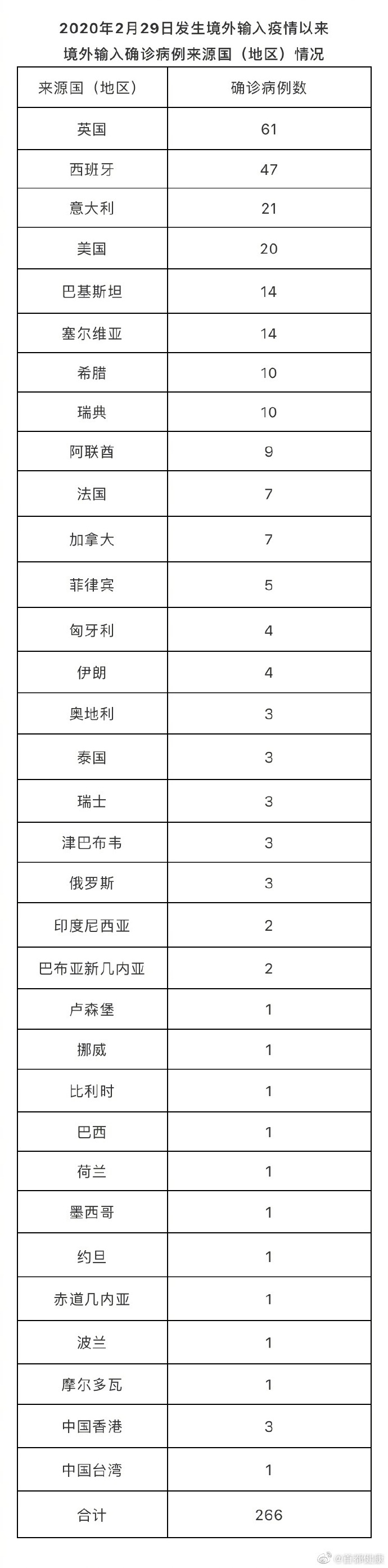 北京8月14日无新增新冠肺炎确诊病例新增3例境外输入无症状感染者 新冠肺炎 北京 新浪新闻