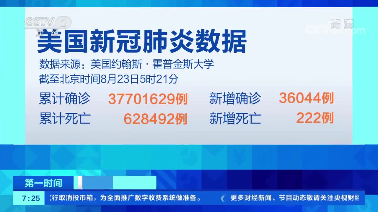 [第一时间]全球抗疫进行时 美国累计新冠肺炎确诊病例超3770万例