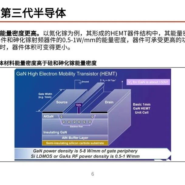 第三代半导体专题研究报告 政策红利 衬底破局 手机新浪网