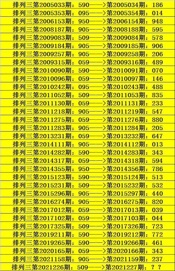 227期阿寶排列三預測獎號直選複式推薦