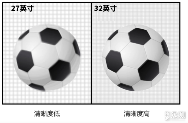 27英寸1080p分辨率的我显示器对比,那台显示器看起来更清晰?