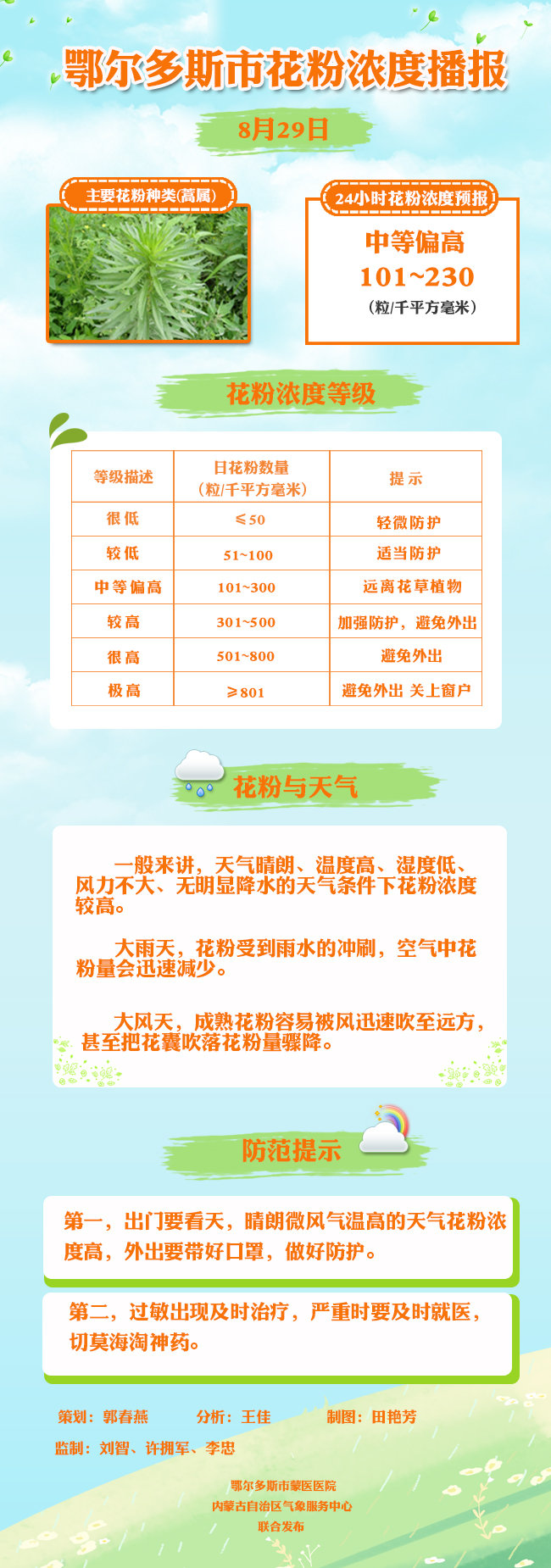 鄂尔多斯市花粉浓度等级播报 8月29日 8月28日花粉浓度监测结果平均每千平方毫米193粒 浓度等级中等偏高 手机新浪网 鄂尔多斯市花粉浓度等级播报 8月29日 8月28日花粉浓度监测结果平均每千平方毫米193粒 浓度等级中等偏高 手机新浪网
