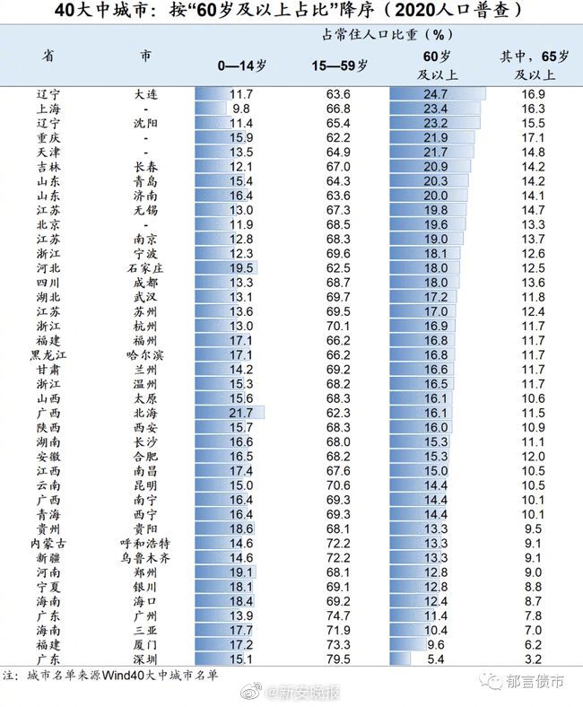 安徽县人口排名_安徽各市人口数据出炉:滁州第七,蚌埠淮南入围前十
