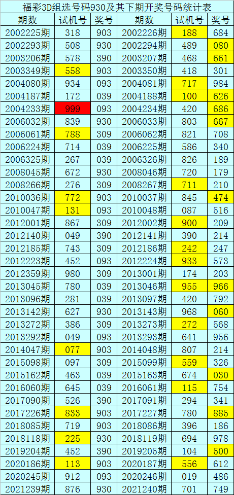 240期暗皇福彩3d预测奖号15注单选参考