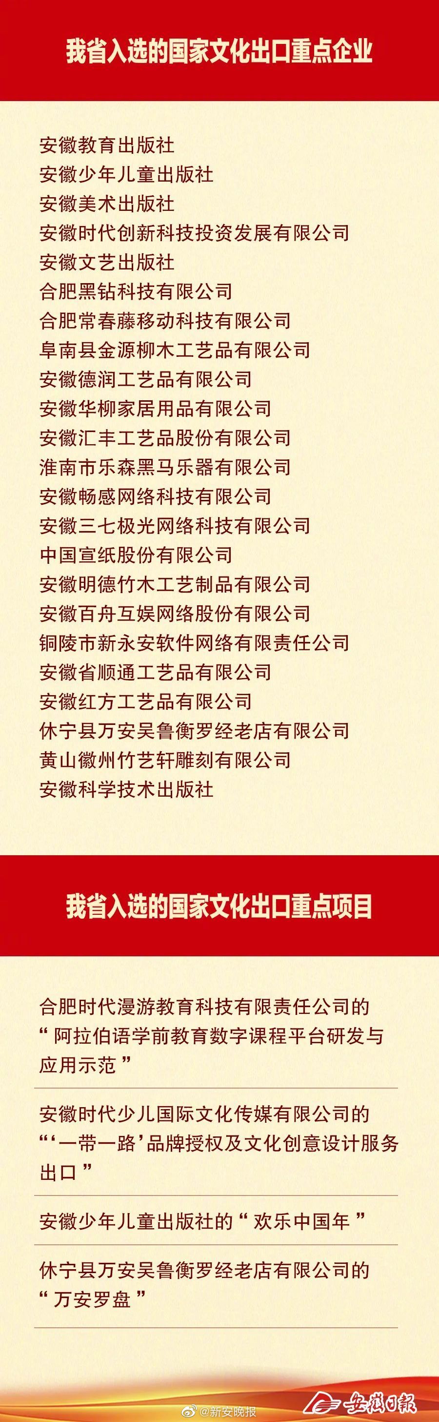 安徽23家企业入选国家文化出口重点企业入选企业数居全国第五 手机新浪网