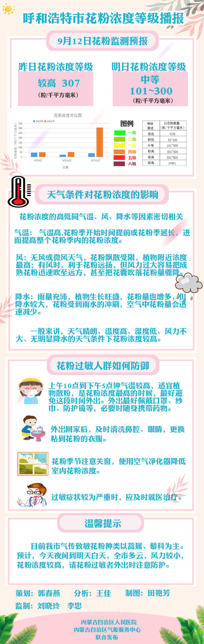 呼和浩特市花粉浓度等级播报 9月12日 9月11日呼和浩特市的花粉浓度监测结果是 手机新浪网