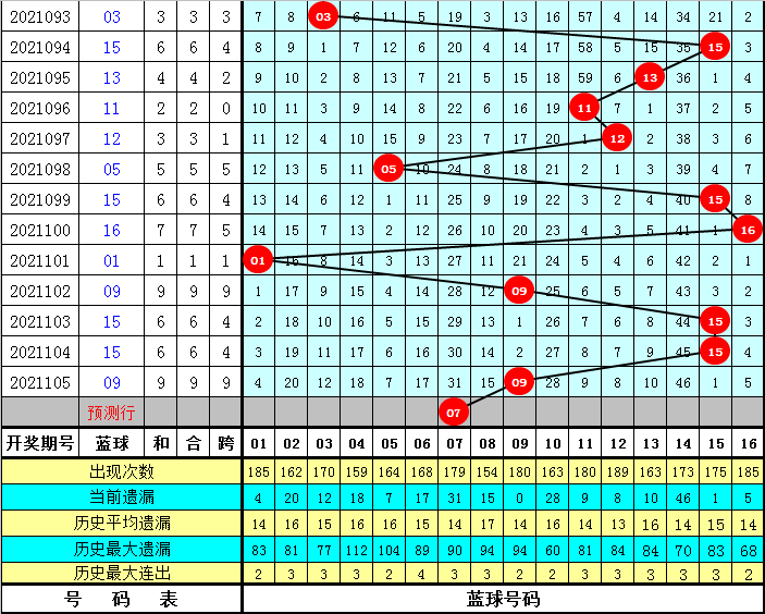 二婚老公半夜不去房间 106期石浩双色球预测奖号 小复式推荐 上海玩美信息网