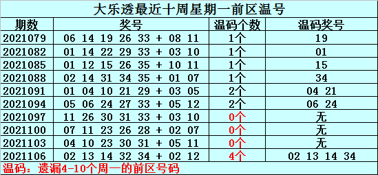 自称生十胞胎女子被送入精神病院 109期何明大乐透预测奖号 单注参考