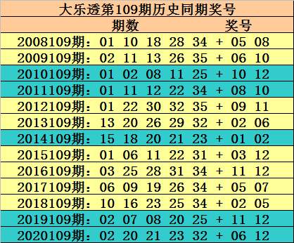 祝融号火星车首批 摄影作品 公布 109期玫瑰大乐透预测奖号 重号分析