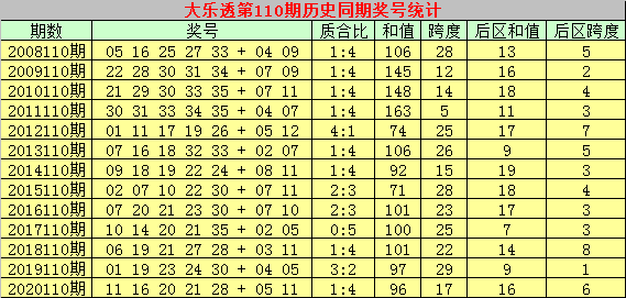 吊兰一般几天交水 110期乾兵大乐透预测奖号 后区杀号推荐