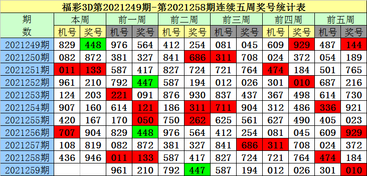 259期老梁福彩3d预测奖号两码参考