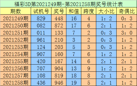 259期老刀福彩3d预测奖号复式组六关注