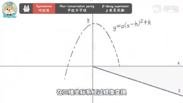 杨振宁和李政道凭什么能得诺贝尔奖？