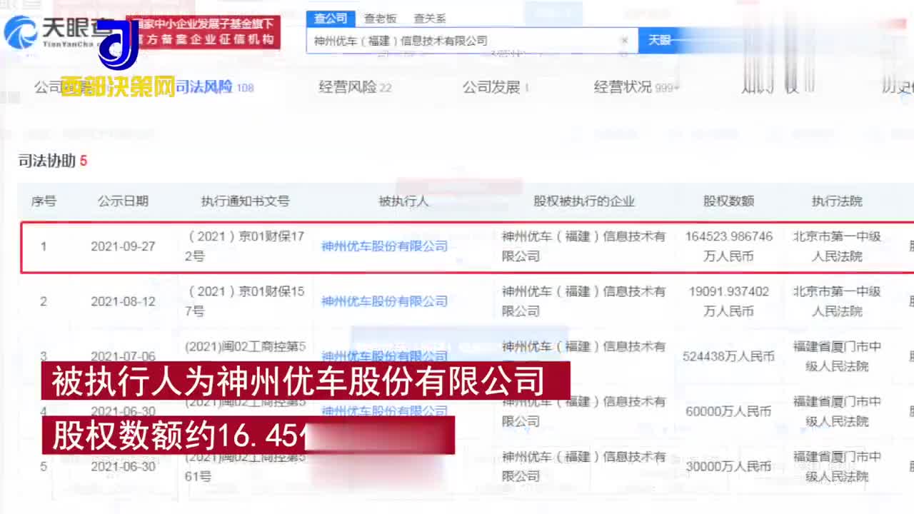 神州优车新增股权冻结累计冻结已超100亿元 神州优车 宝沃汽车 新浪科技 新浪网 神州优车新增股权冻结累计冻结已超100亿元 神州优车 宝沃汽车 新浪科技 新浪网