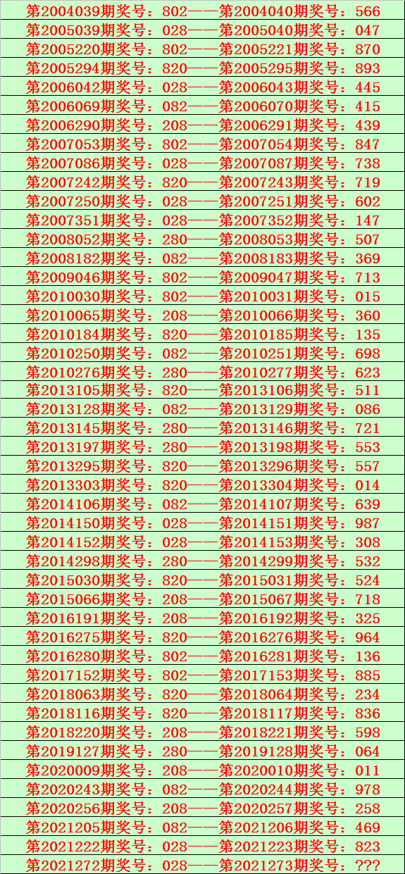 273期花榮排列三預測獎號:五碼組選參考_彩票_新浪競技風暴_新浪網