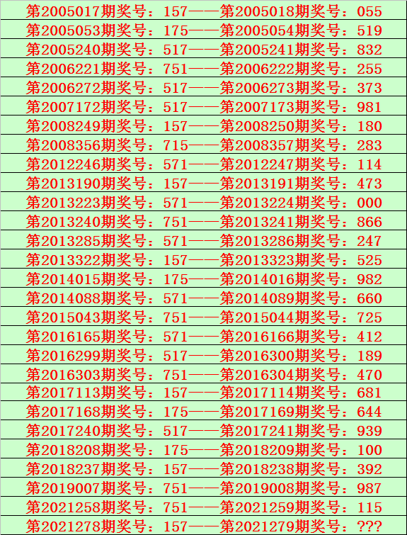 279期花荣排列三预测奖号历史同期奖号统计