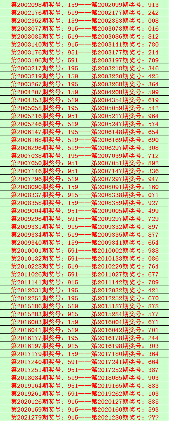 280期花荣福彩3d预测奖号:独胆推荐