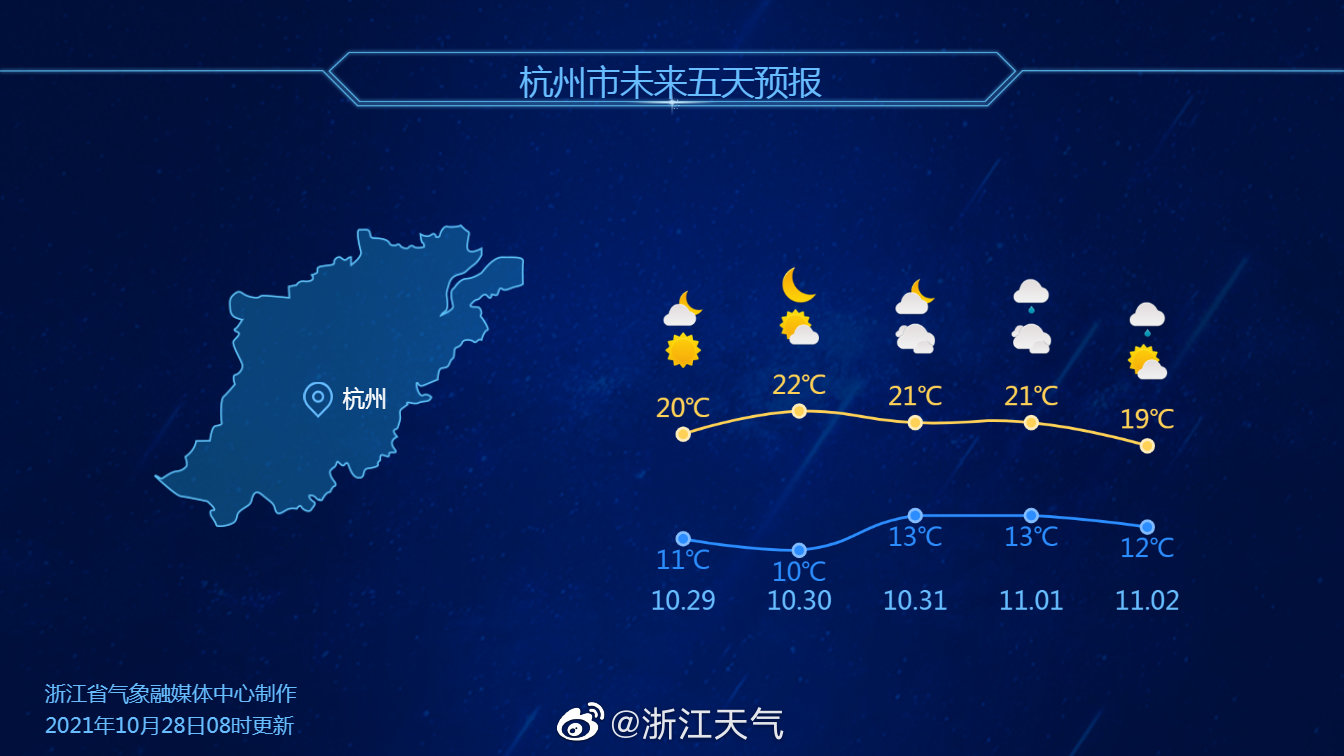 10月28日11时浙江天气预报 手机新浪网 10月28日11时浙江天气预报 手机新浪网