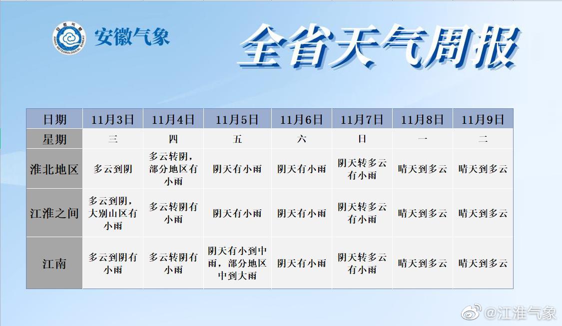 11月03日10时安徽省天气预报 手机新浪网 11月03日10时安徽省天气预报 手机新浪网