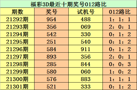 攬5千萬中4 2][下app看直播/預測]開獎回顧:第2021301期3d獎號為521