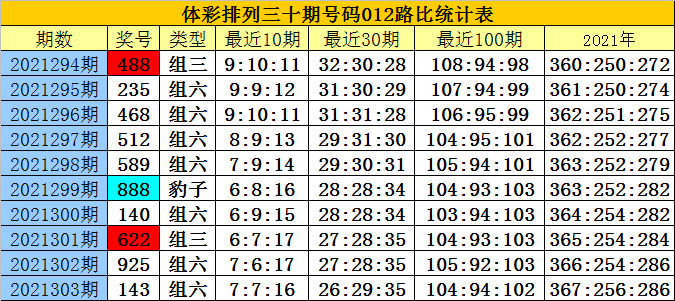 304期白姐排列三预测奖号号码断档分析