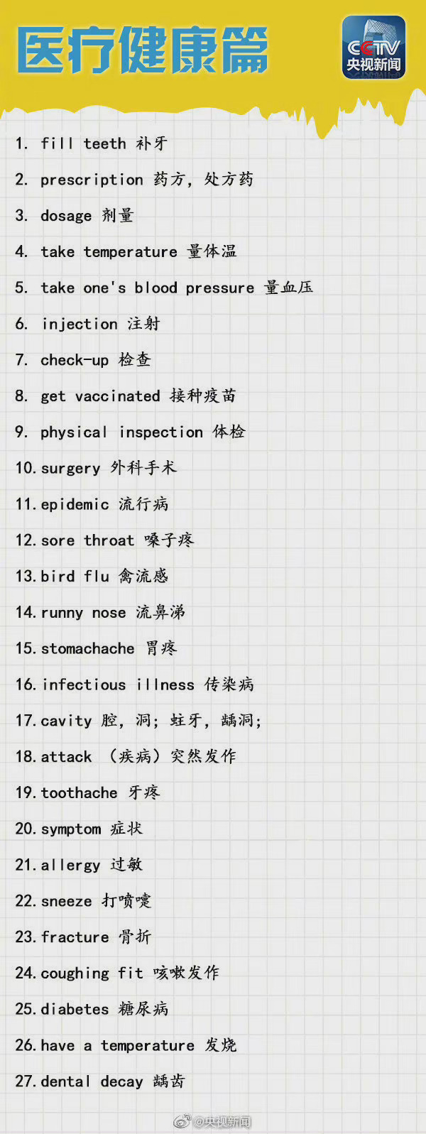 提分必背 230个英语高频词汇 手机新浪网