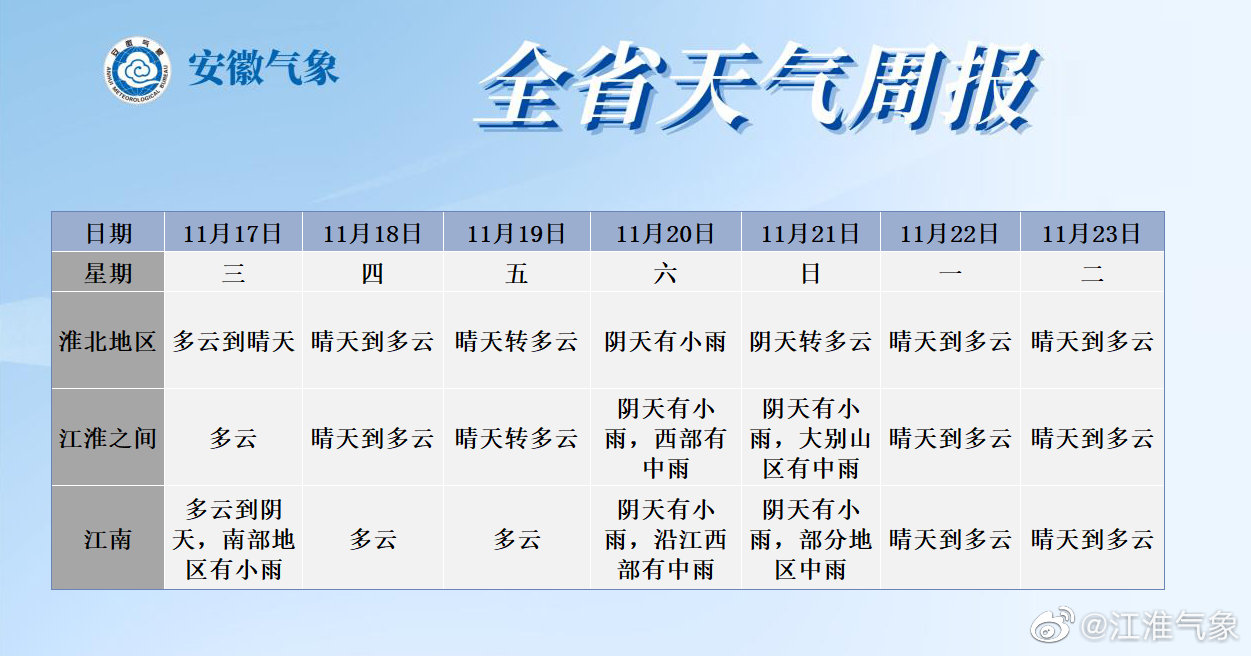 11月17日10时安徽省天气预报 手机新浪网