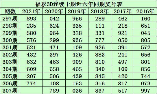 3d杀一码专家排行榜_060期夏姐福彩3D预测奖号:杀一码推荐(2)