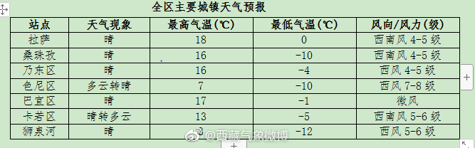 11月17日16时未来24小时全区天气预报 手机新浪网
