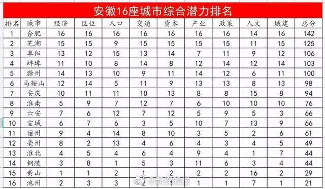 人口回流_增加10万人!安徽常住人口最新数据发布