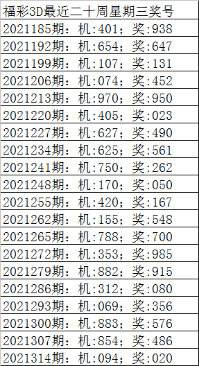 321期彩鱼福彩3d预测奖号绝杀一码
