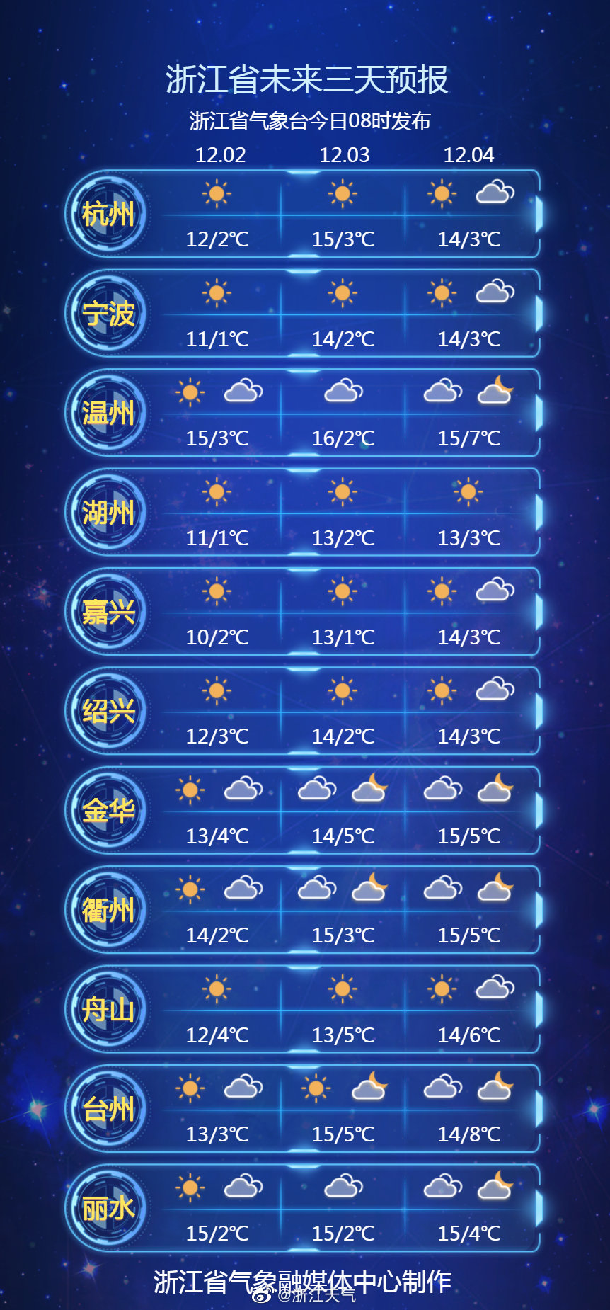12月02日11时浙江天气预报 手机新浪网