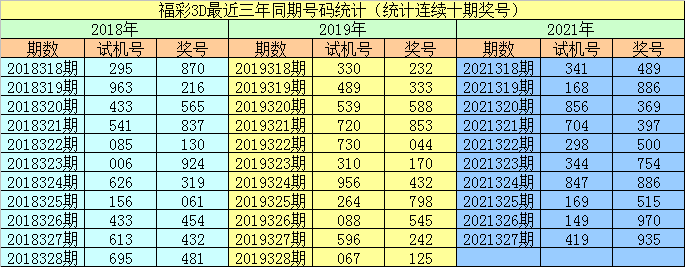 328期李陽福彩3d預測獎號組選單注參考