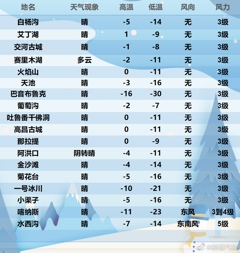 12月11日17时主要景区天气预报 手机新浪网
