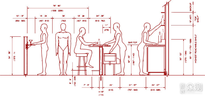如何组建一套符合自己需求的人体工学套装