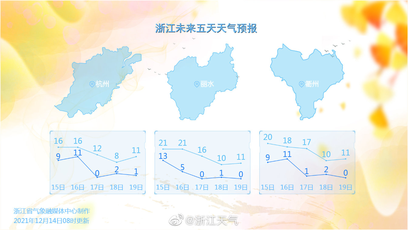 12月14日11时浙江天气预报 手机新浪网