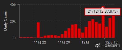 南非近期新增病例（来源：美国约翰斯·霍普金斯大学官网）